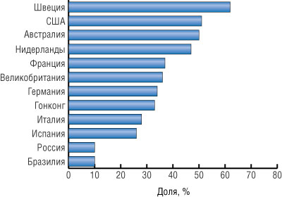       (  Nielsen-Netratings, 2002  comScore Media Metrix, 2003)	