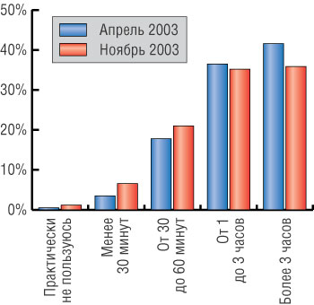        (  Online Monitor, 2003)