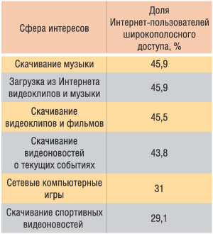     (  Strategy Analytics, 2003)