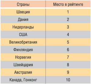          (  Economist Intelligence Unit, 2003)	