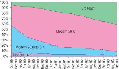        ,  (  Nielsen//NetRatings, 2003)