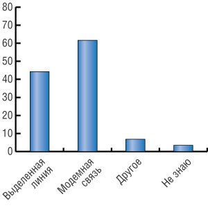        ,  (  Online Monitor, 2003)