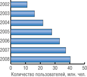  ,       ,  (  Strategy Analytics, 2003) 